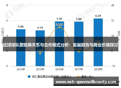足球球队赞助商关系与合作模式分析：发展趋势与商业价值探讨