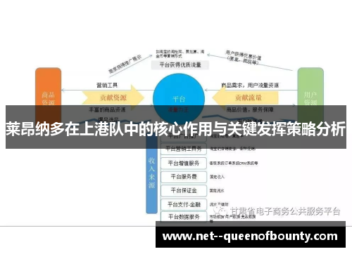 莱昂纳多在上港队中的核心作用与关键发挥策略分析