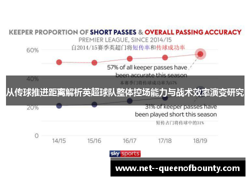 从传球推进距离解析英超球队整体控场能力与战术效率演变研究
